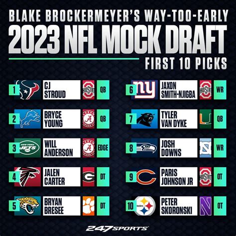 nfl mock draft 2023 updated.